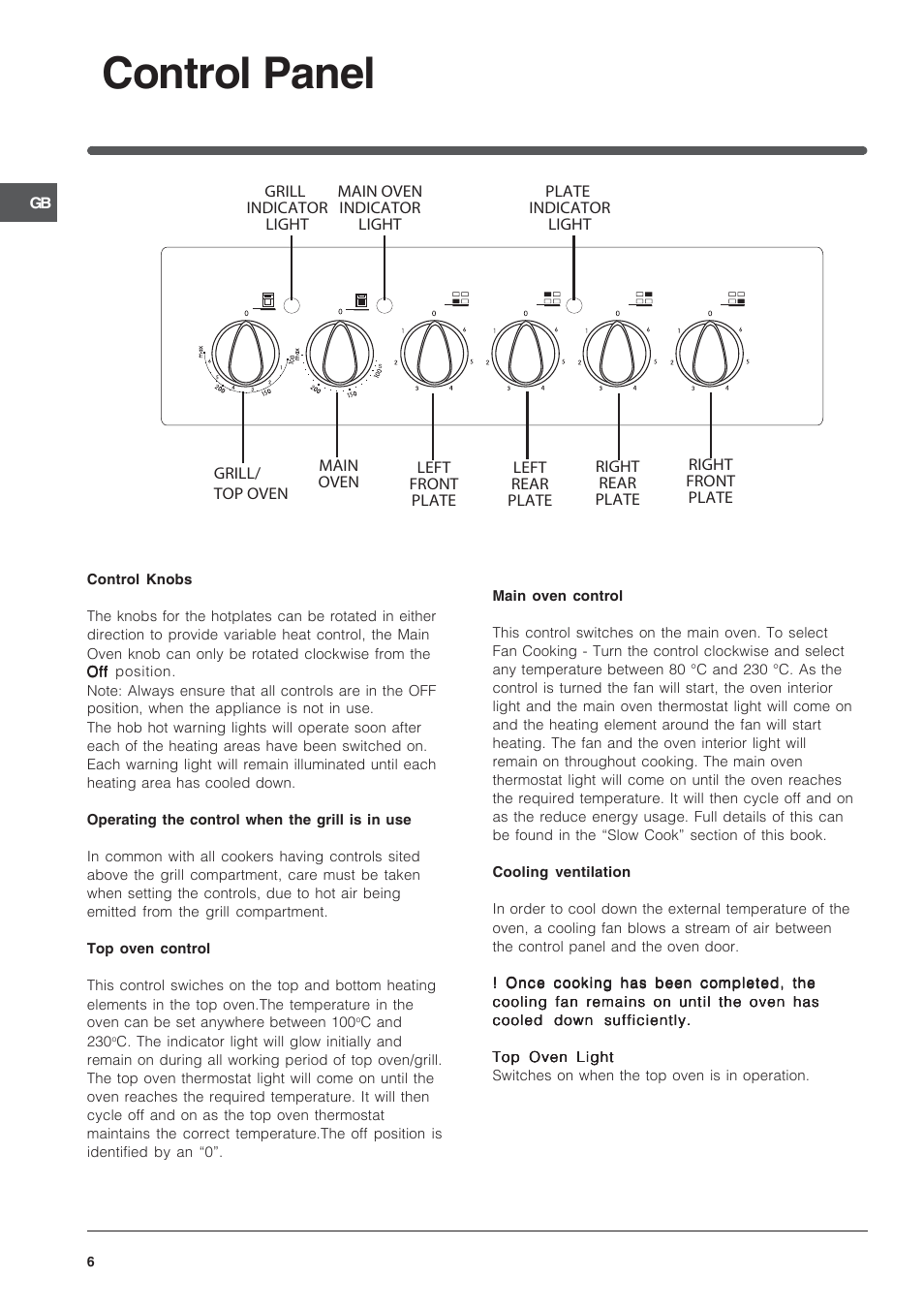 Control panel | Indesit KD3C3W-G User Manual | Page 6 / 24