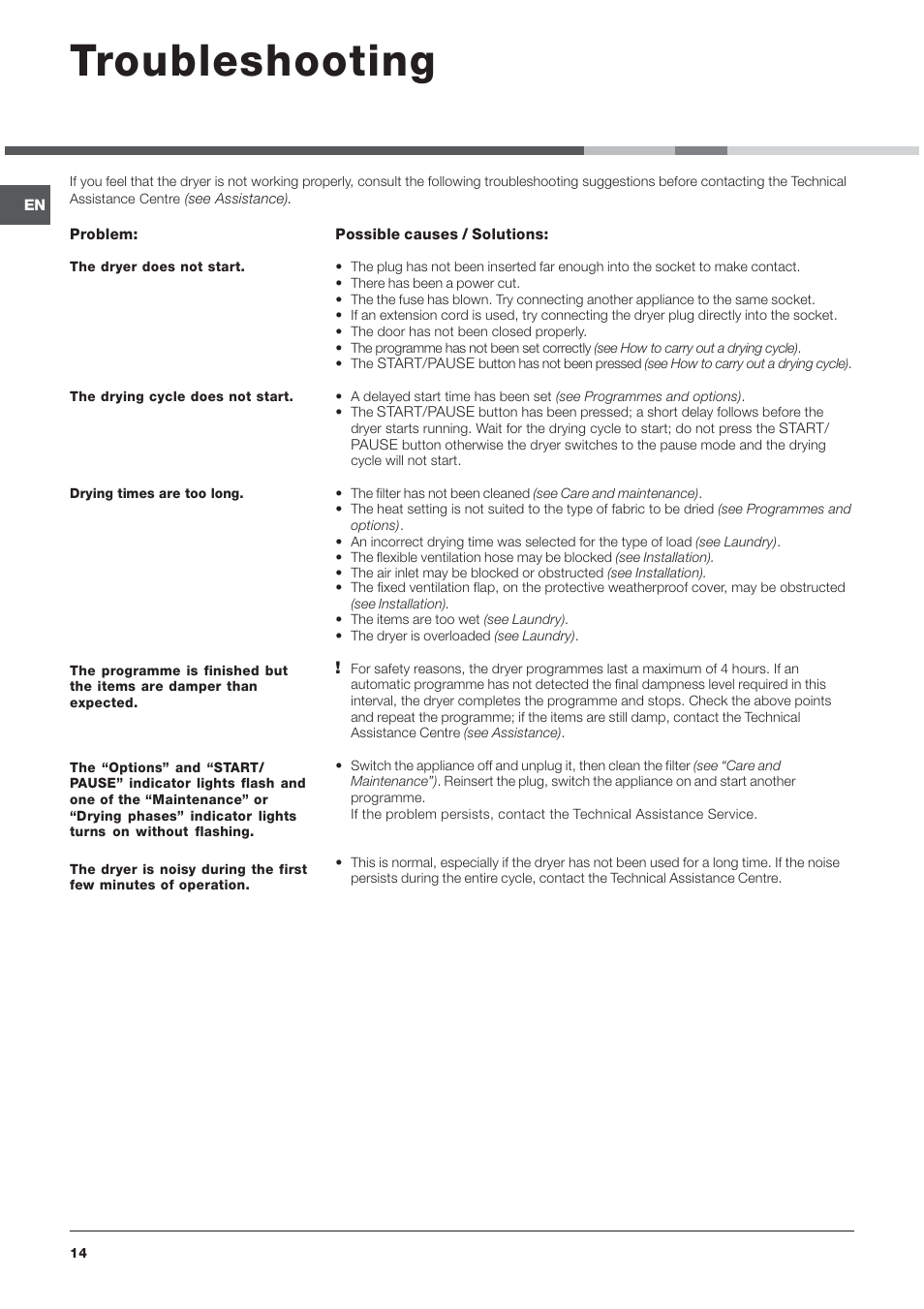 Troubleshooting | Indesit IDVA735 User Manual | Page 14 / 20