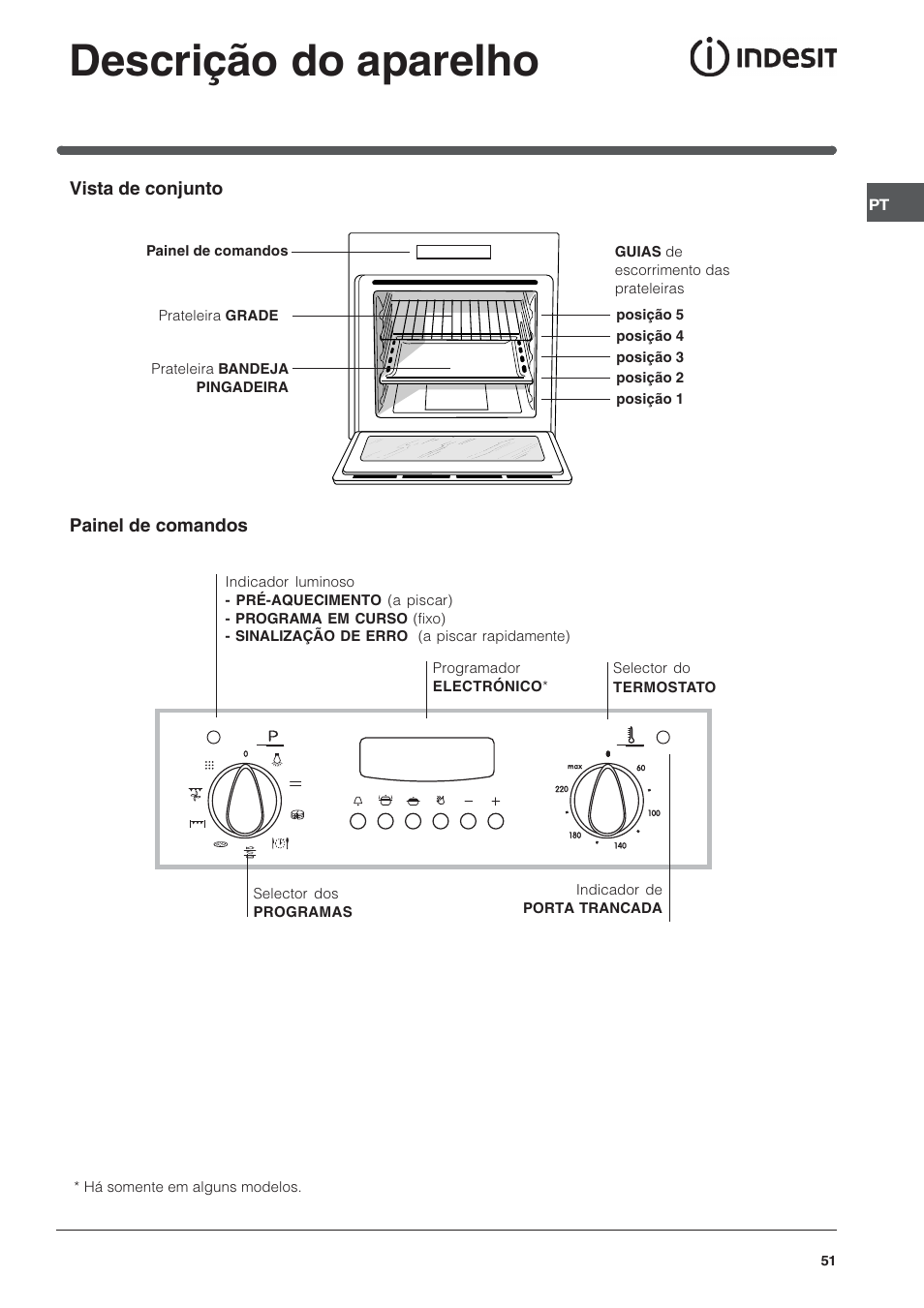 Descrição do aparelho | Indesit FIE76GPK-AIX User Manual | Page 51 / 60