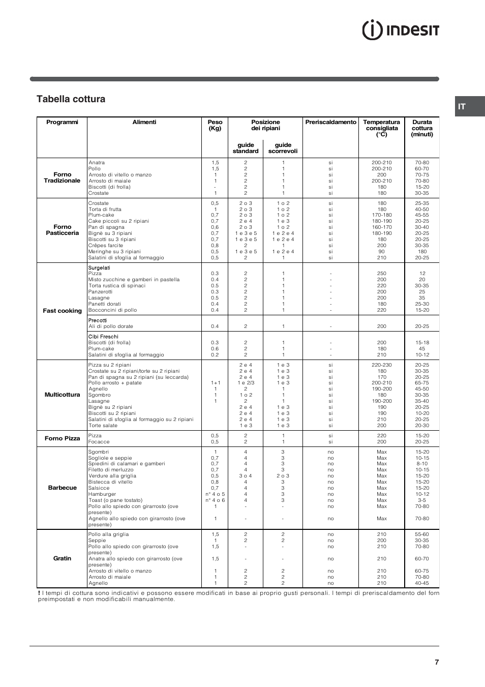 Tabella cottura | Indesit FIE76GPK-AIX User Manual | Page 7 / 60