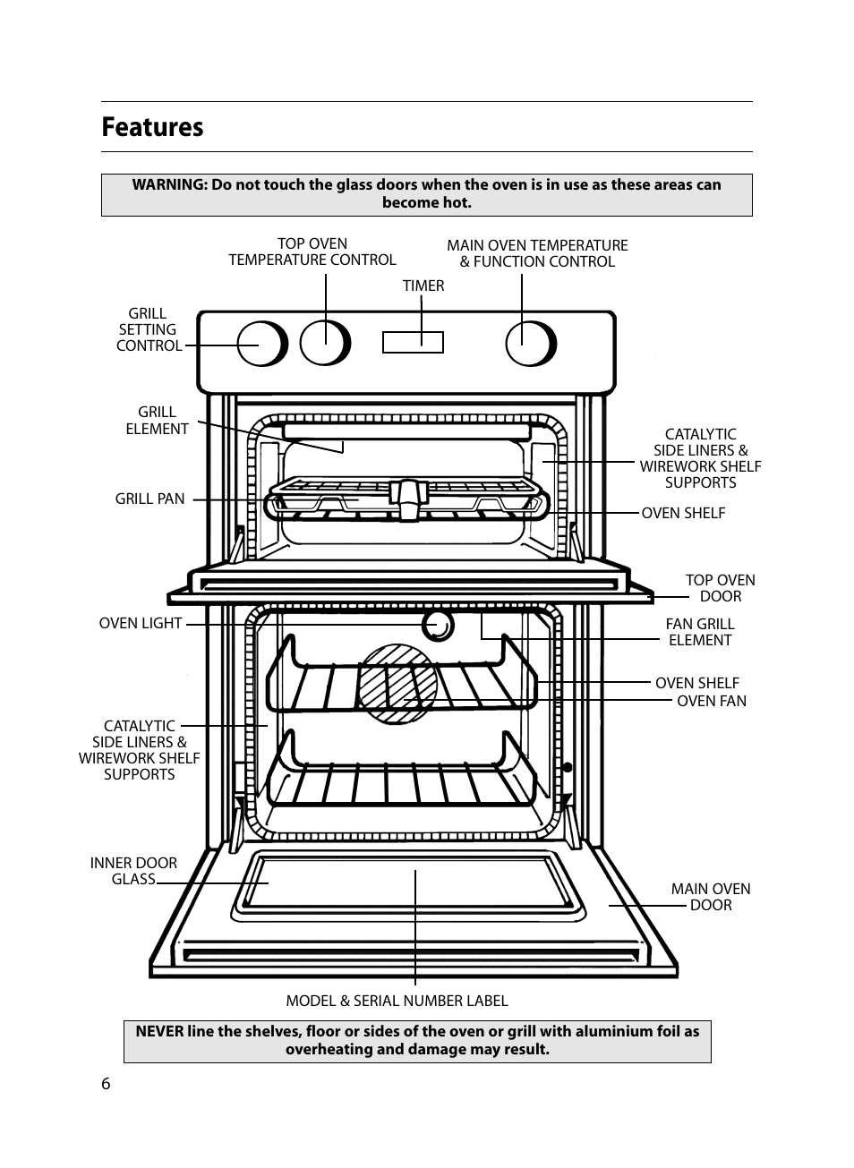Features | Indesit FIU20 MK2 17-09-07 onwards User Manual | Page 6 / 36
