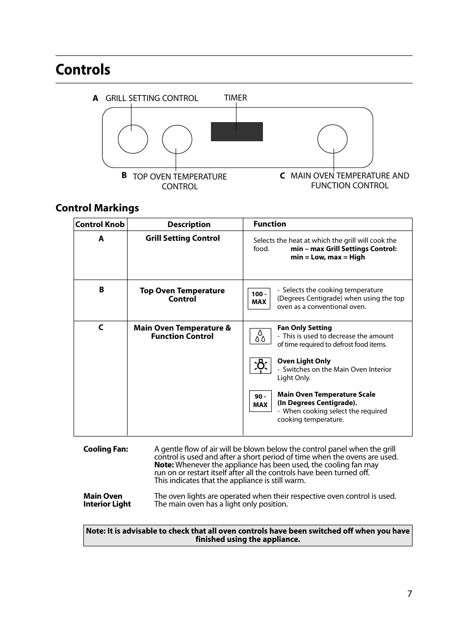 Controls, Control markings | Indesit FIU20 MK2 17-09-07 onwards User Manual | Page 7 / 36