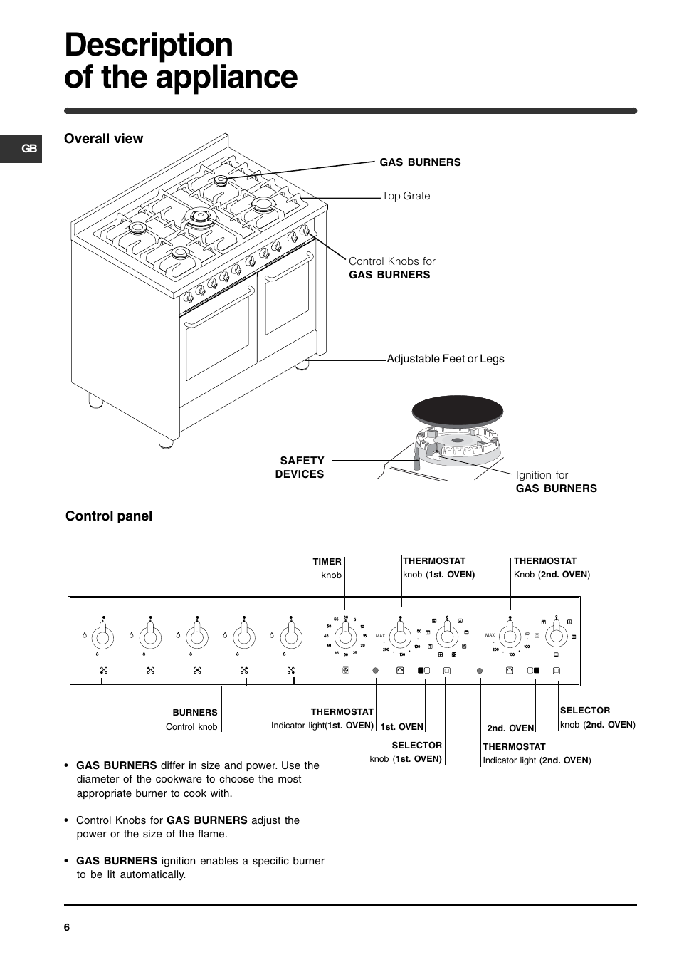 Description of the appliance, Overall view control panel | Indesit KP902GX User Manual | Page 6 / 16