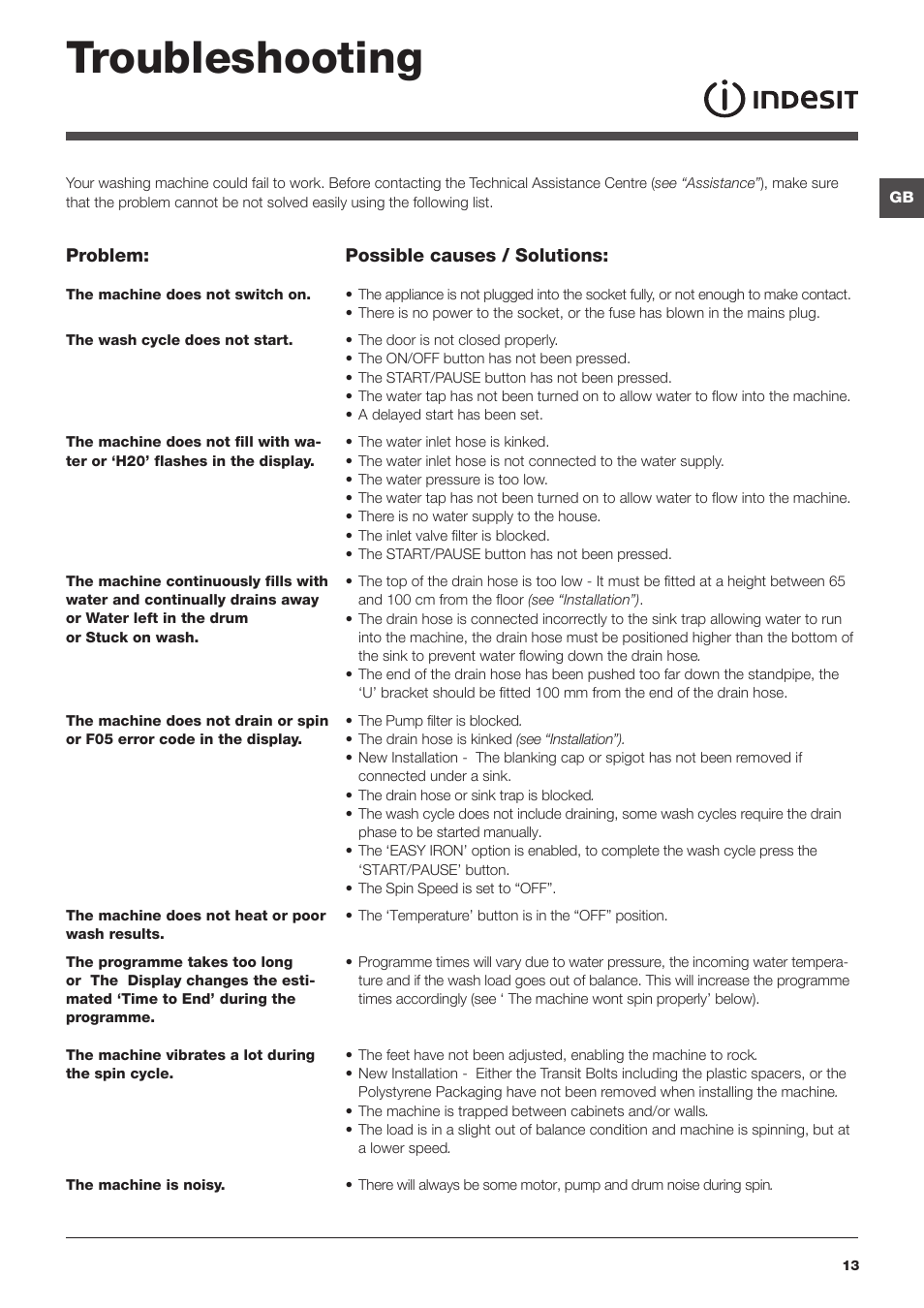 Troubleshooting | Indesit IWE81281S UK User Manual | Page 13 / 16