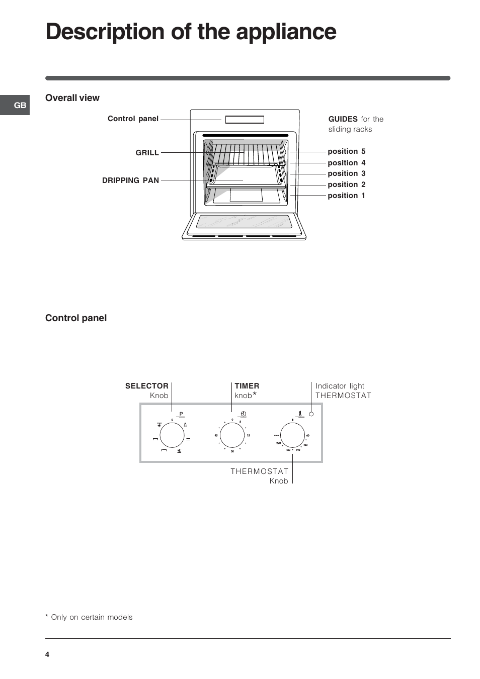Description of the appliance | Indesit IF51K-AIXUK User Manual | Page 4 / 12
