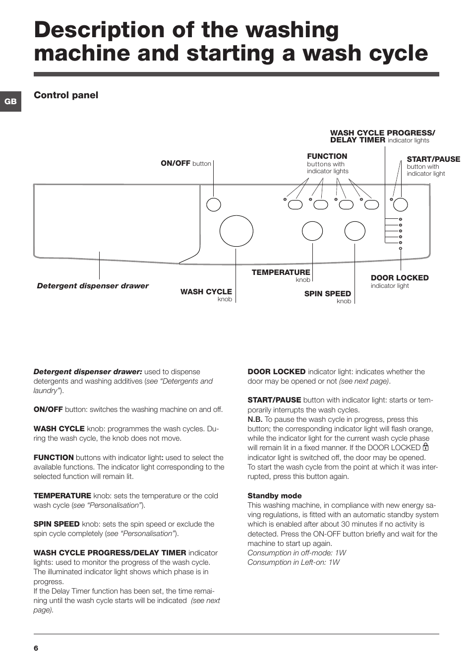 Indesit IWC61651ECO User Manual | Page 6 / 16