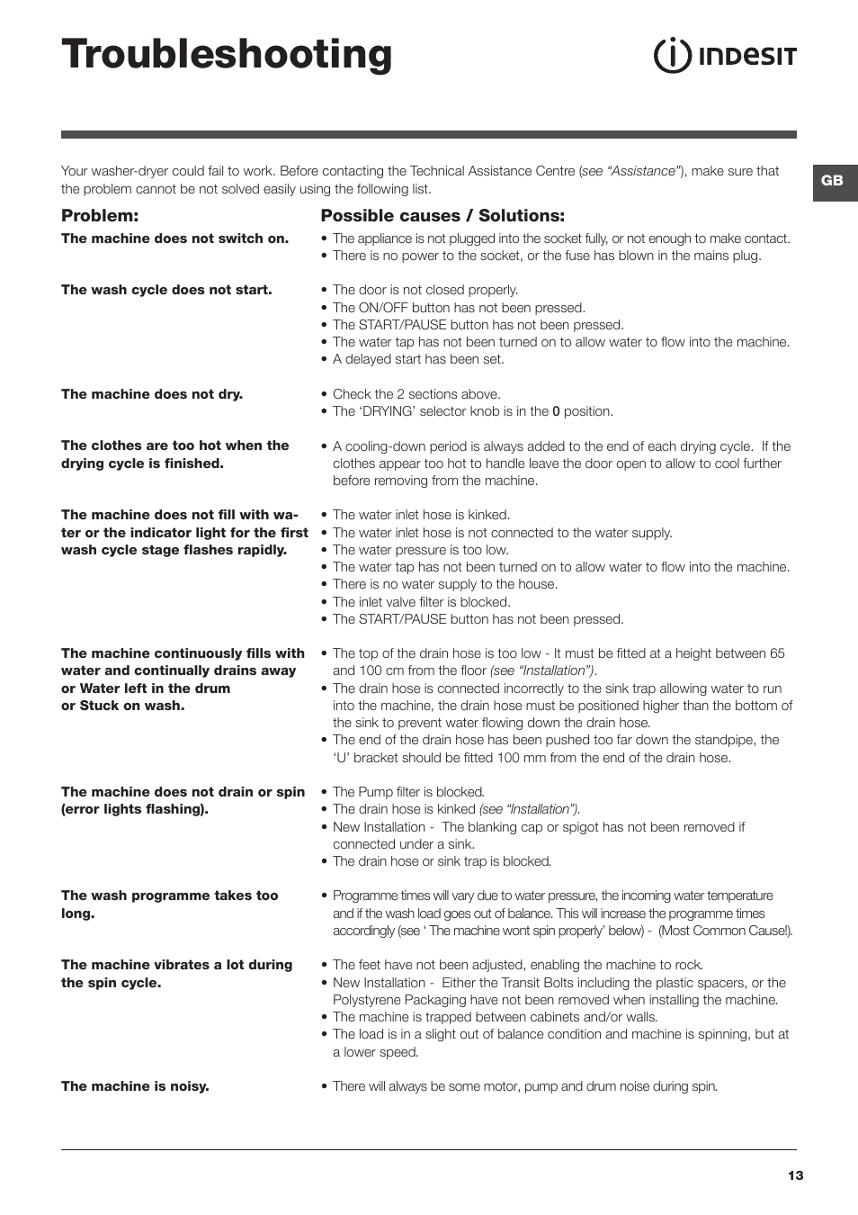 Troubleshooting | Indesit IWDC6125UK User Manual | Page 13 / 16