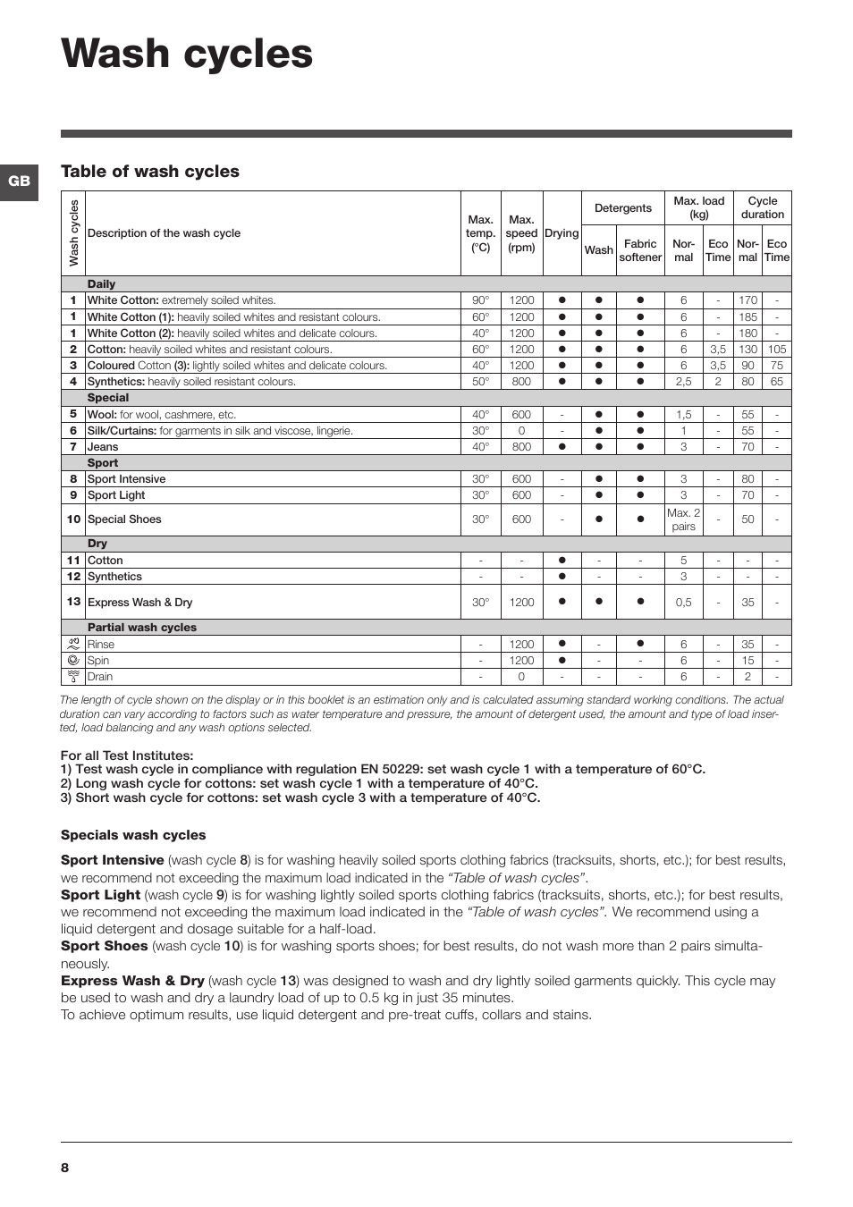 Wash cycles, Table of wash cycles | Indesit IWDC6125UK User Manual | Page 8 / 16