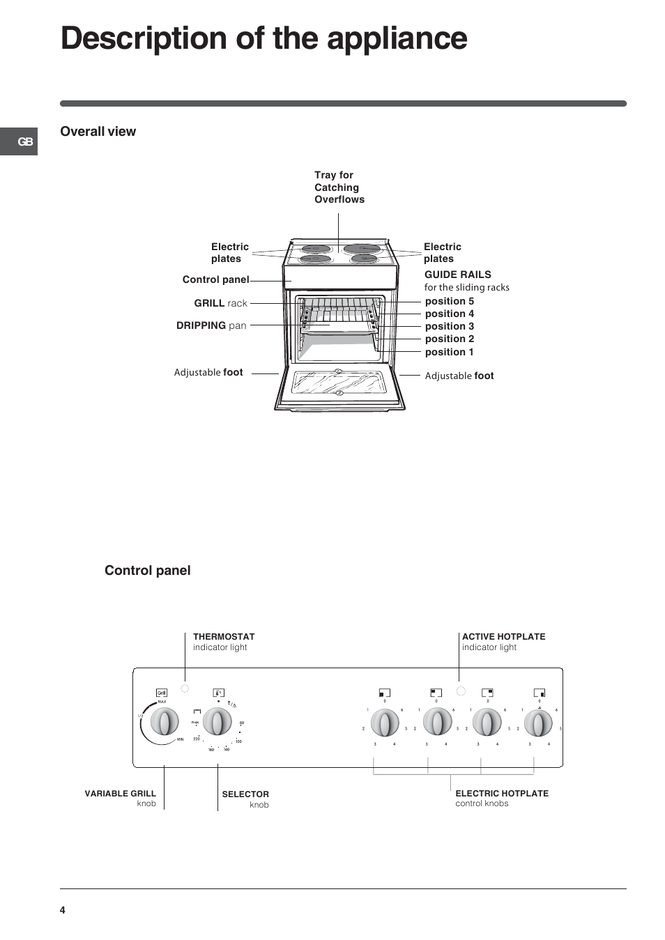 Description of the appliance, Overall view control panel | Indesit IS60EW User Manual | Page 4 / 12