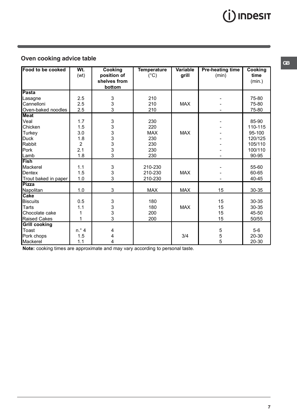 Oven cooking advice table | Indesit IS60EW User Manual | Page 7 / 12