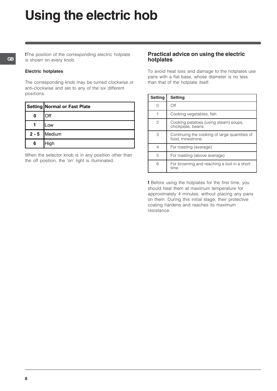 Using the electric hob | Indesit IS60EW User Manual | Page 8 / 12