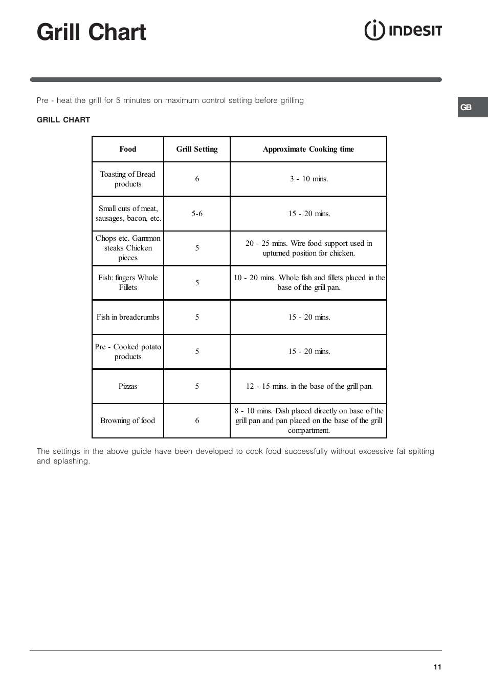 Grill chart | Indesit ID50C1K User Manual | Page 11 / 24