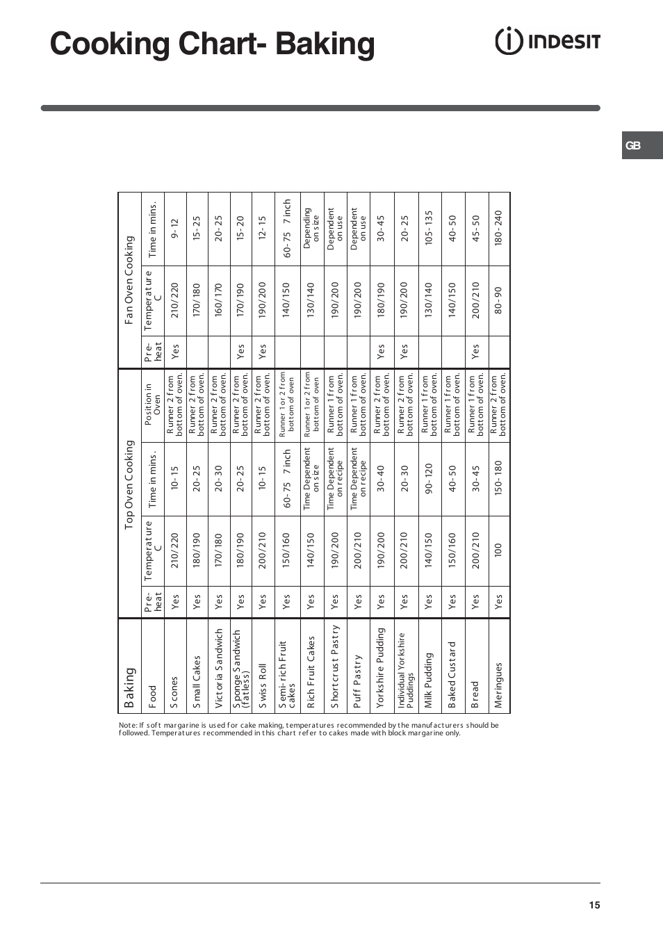 Cooking chart- baking, Ba k in g | Indesit ID50C1K User Manual | Page 15 / 24