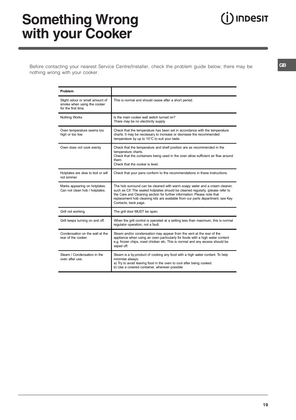 Something wrong with your cooker | Indesit ID50C1K User Manual | Page 19 / 24