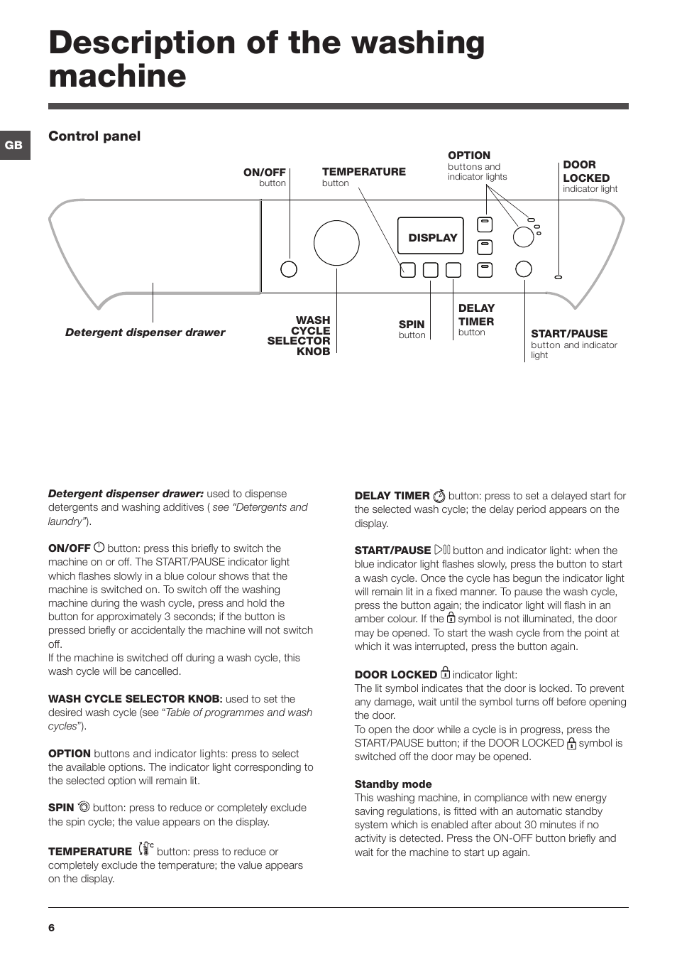 Description of the washing machine | Indesit PWE9168S User Manual | Page 6 / 16