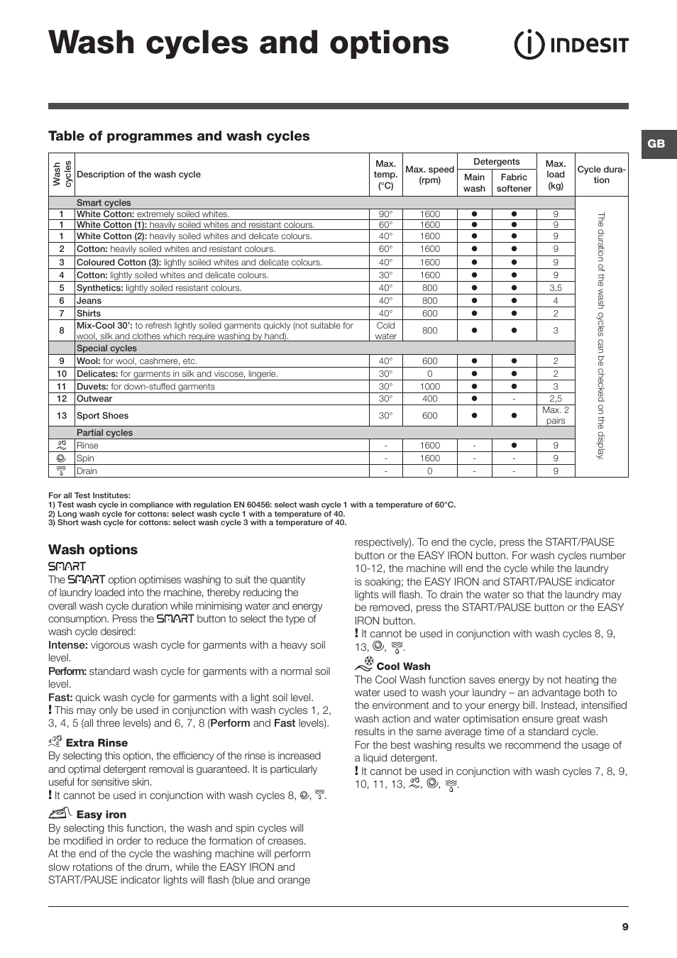 Wash cycles and options, Wash options, Table of programmes and wash cycles | Indesit PWE9168S User Manual | Page 9 / 16