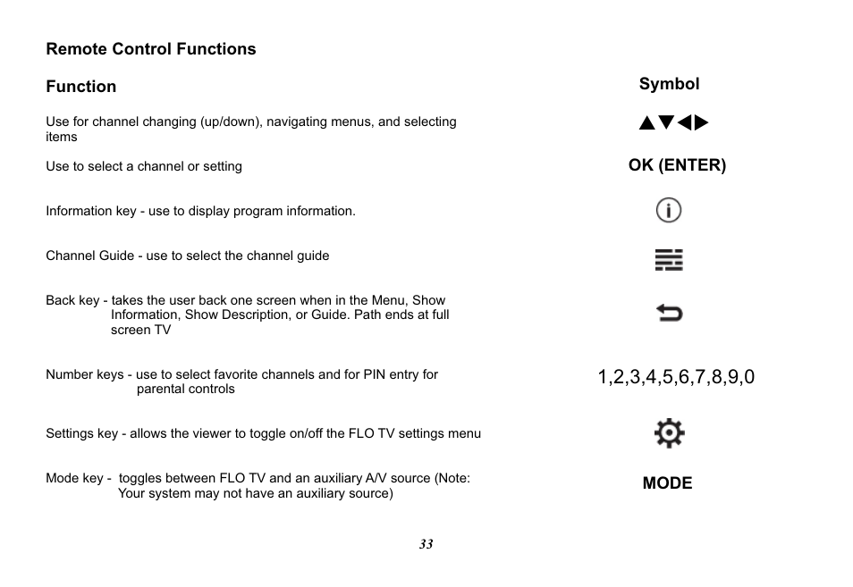 Pqtu | Audiovox Mobile Video 128-8770 User Manual | Page 36 / 52