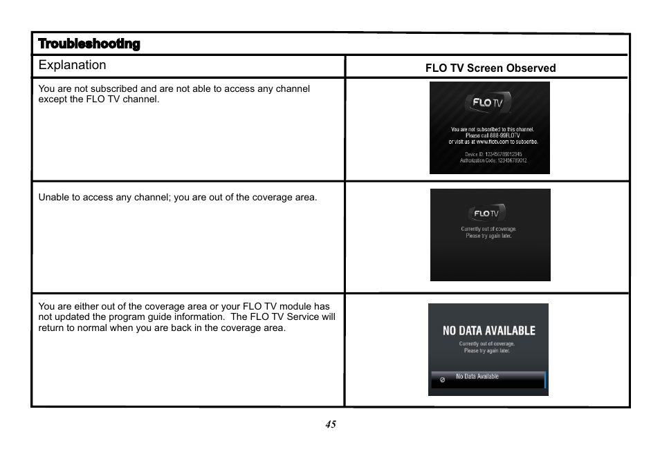 Audiovox Mobile Video 128-8770 User Manual | Page 48 / 52
