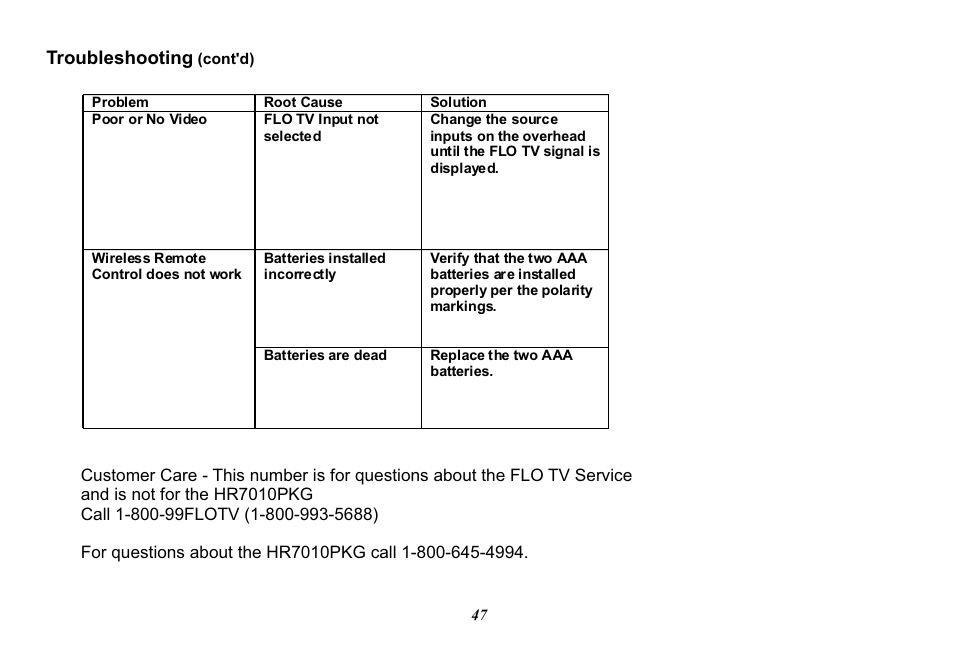 Audiovox Mobile Video 128-8770 User Manual | Page 50 / 52