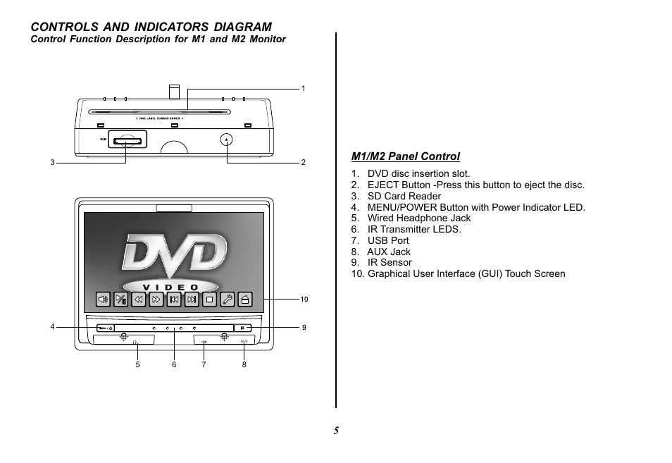 Controls and indicators diagram, M1/m2 panel control | Audiovox Mobile Video 128-8770 User Manual | Page 8 / 52