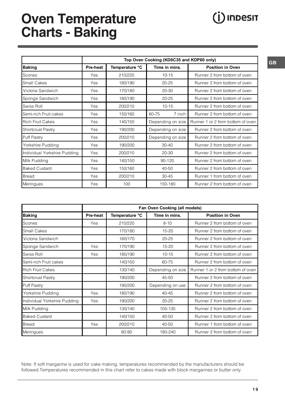 Oven temperature charts - baking | Indesit ID60C2M User Manual | Page 19 / 28