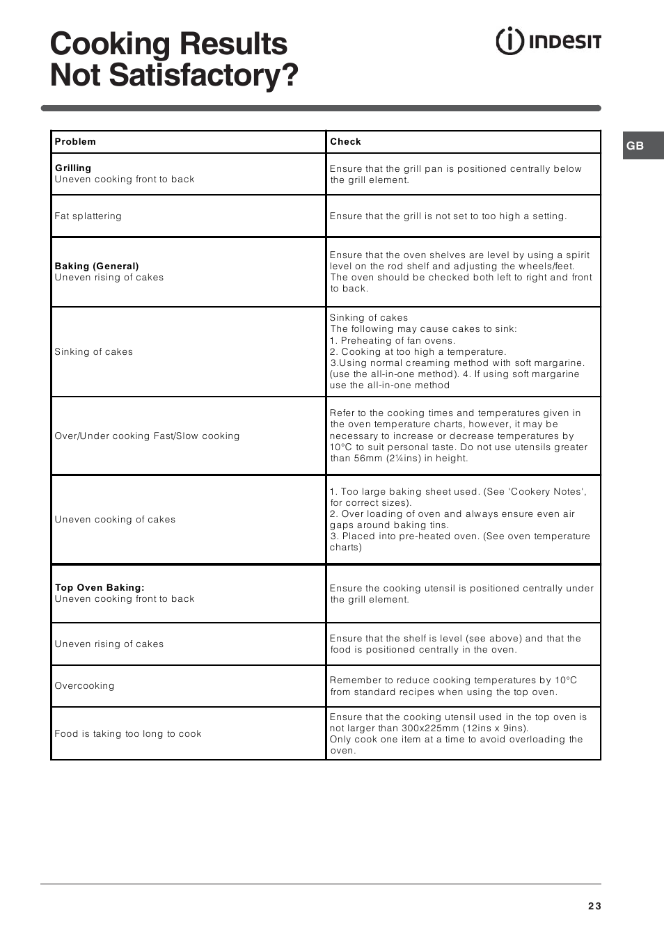 Cooking results not satisfactory | Indesit ID60C2M User Manual | Page 23 / 28