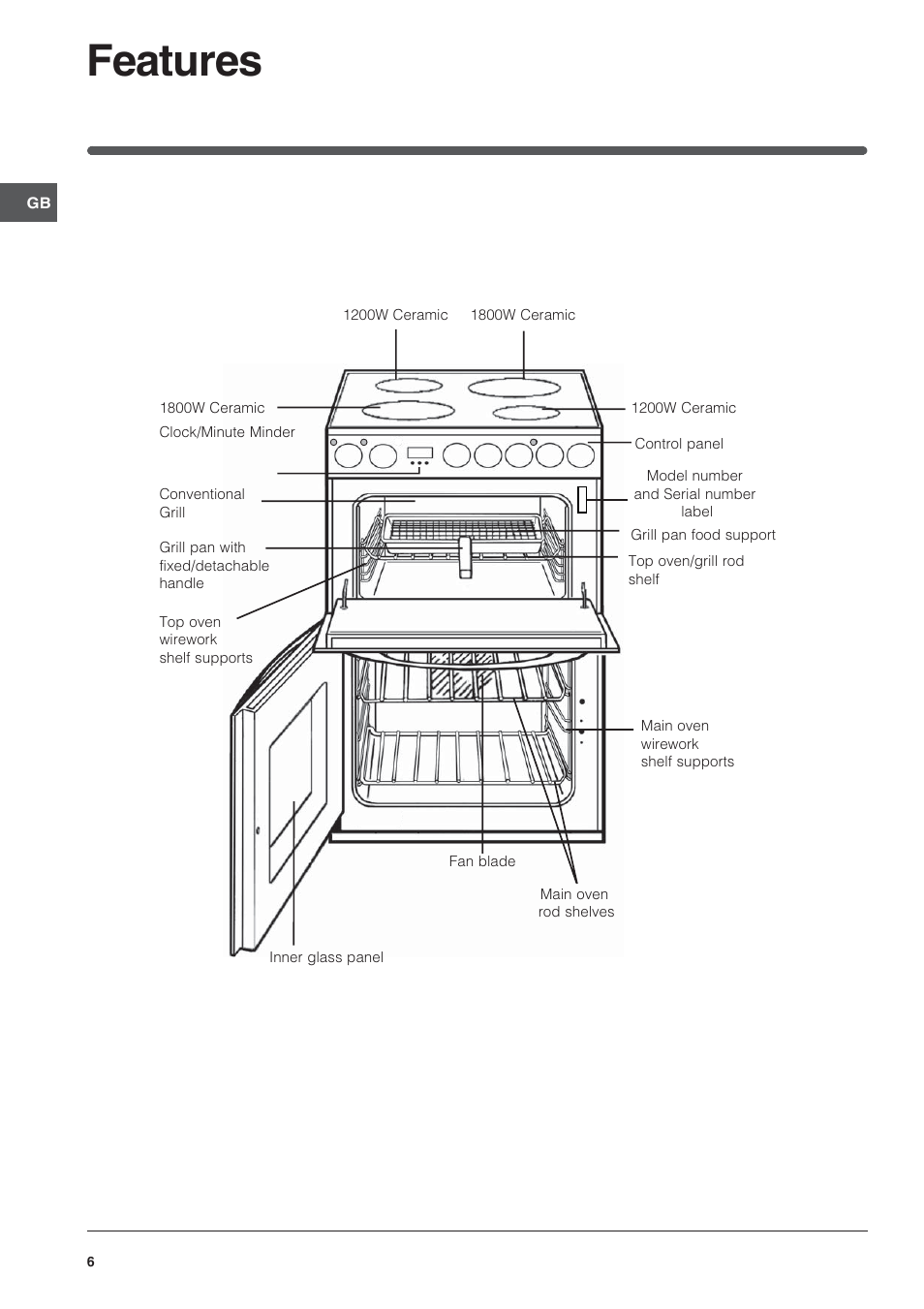 Features | Indesit ID60C2M User Manual | Page 6 / 28