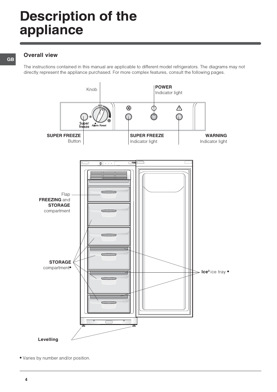 Description of the appliance | Indesit UFAN400NFUK User Manual | Page 4 / 12