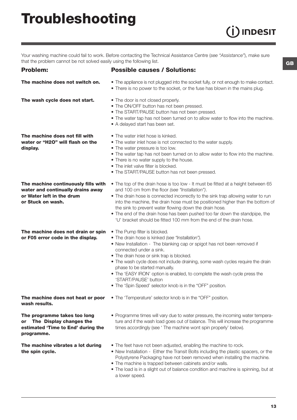 Troubleshooting | Indesit IWE8123UK User Manual | Page 13 / 16