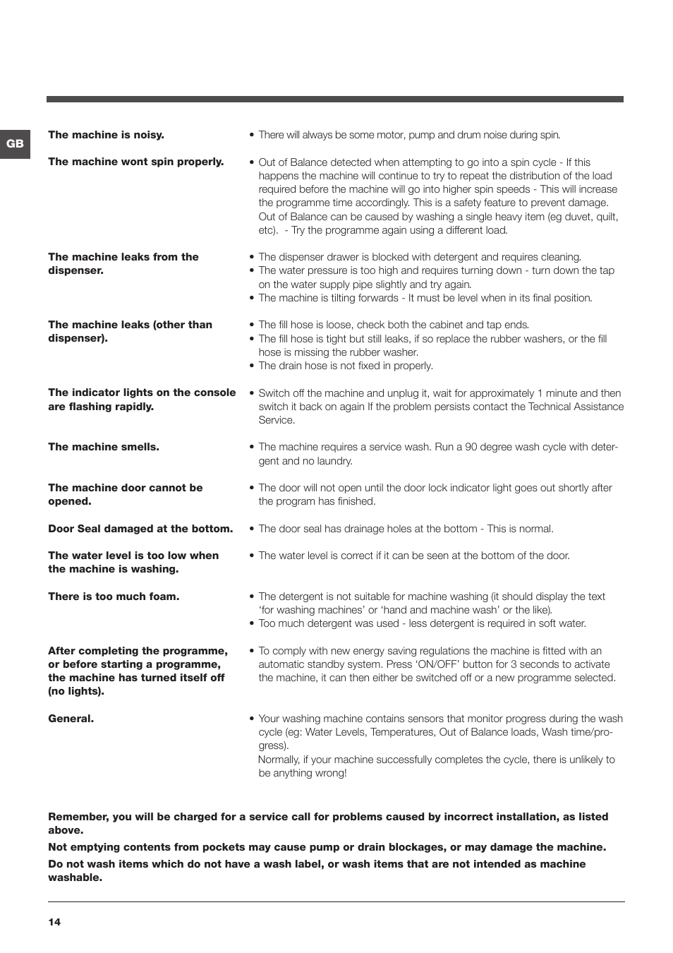 Indesit IWE8123UK User Manual | Page 14 / 16