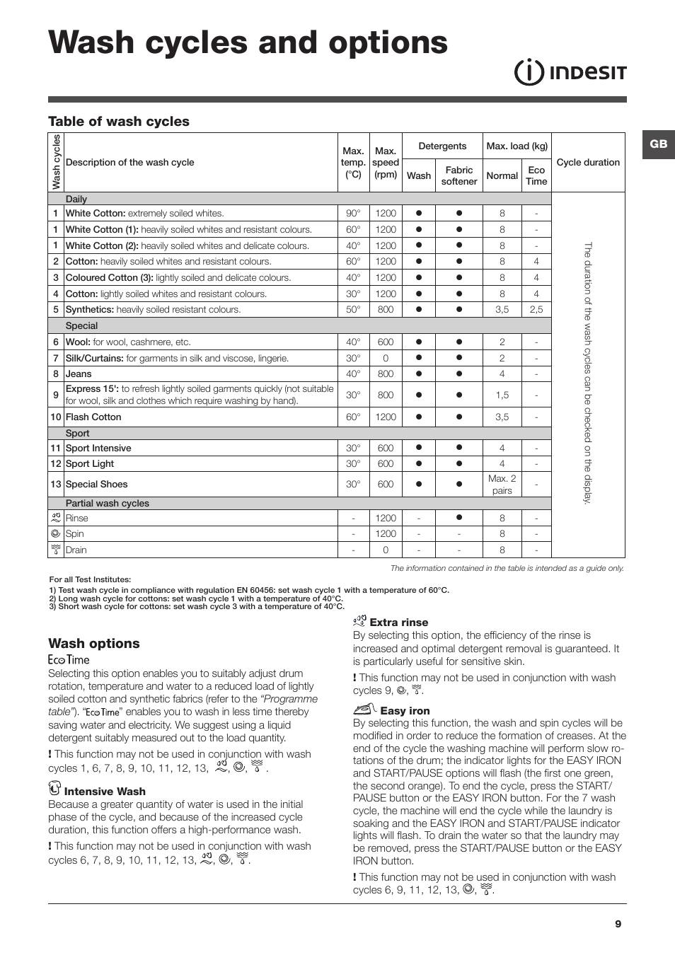 Wash cycles and options, Wash options, Table of wash cycles | Indesit IWE8123UK User Manual | Page 9 / 16