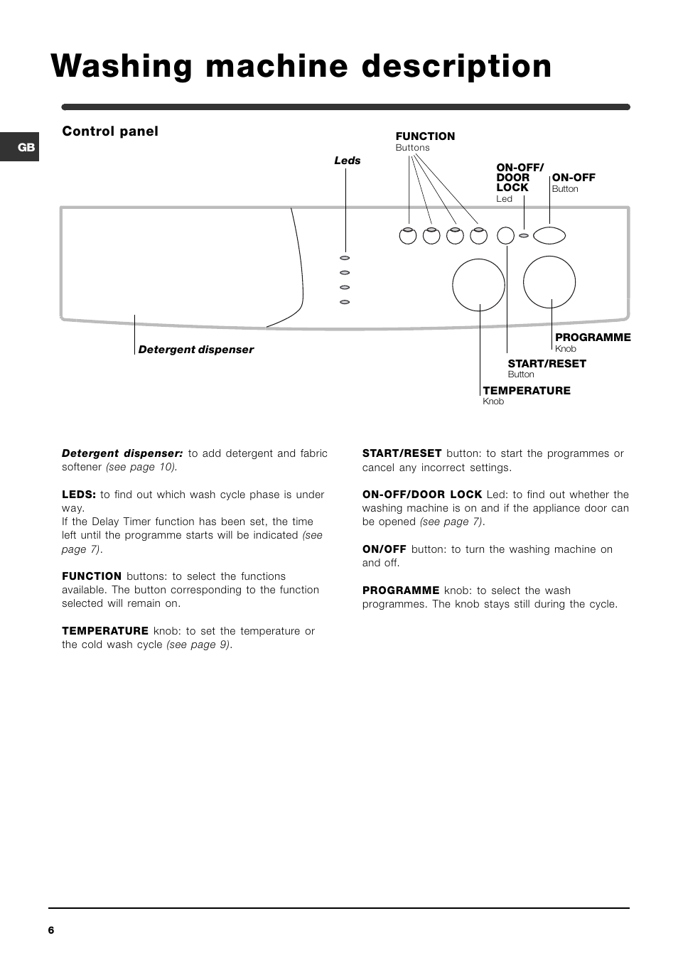 Washing machine description, Control panel | Indesit WIL163S Hot & Cold Fill User Manual | Page 6 / 16