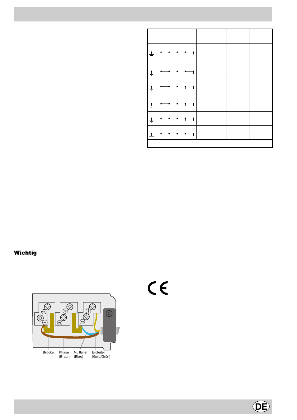 Technische eigenschaften, Stromanschluss, Wichtig | Indesit MK64R User Manual | Page 17 / 48