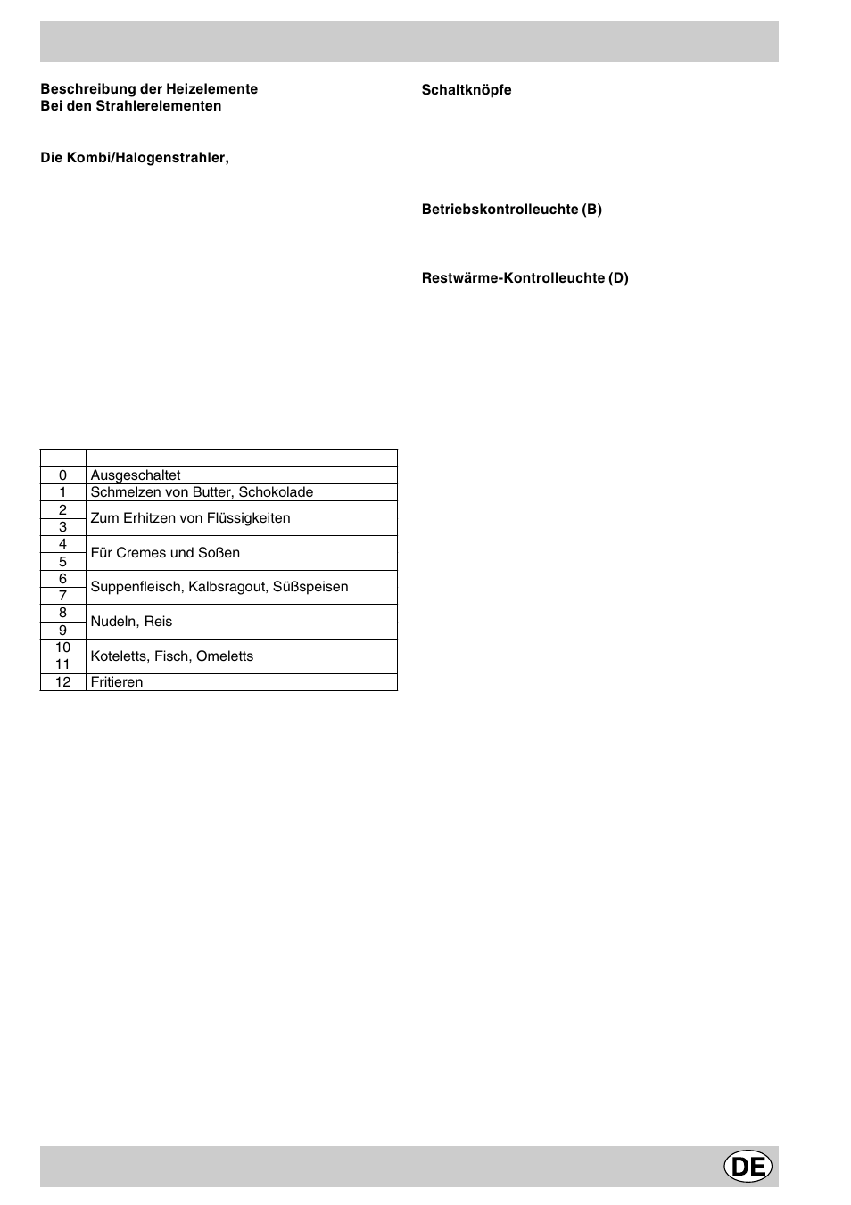 Die verschiedenen funktionen der kochmulde | Indesit MK64R User Manual | Page 19 / 48