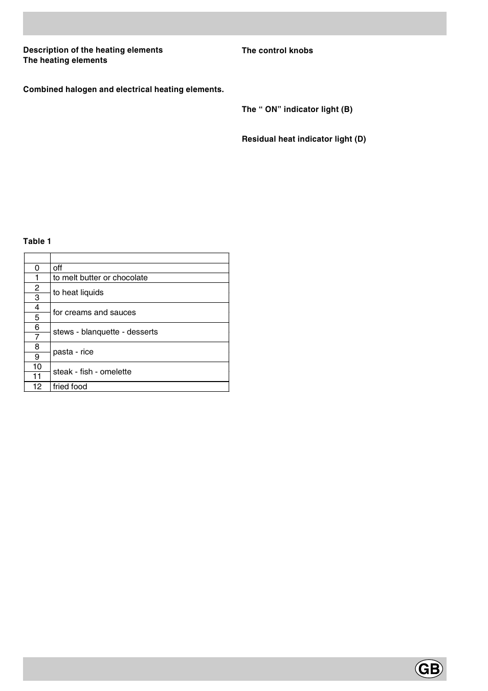 The different functions of the hob | Indesit MK64R User Manual | Page 25 / 48
