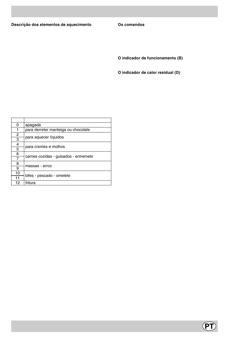 As diferentes funções da placa | Indesit MK64R User Manual | Page 37 / 48