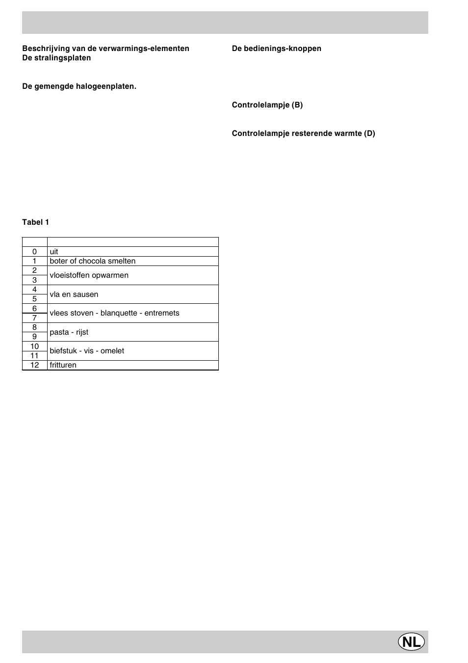 De verschillende kookvlakfuncties | Indesit MK64R User Manual | Page 43 / 48