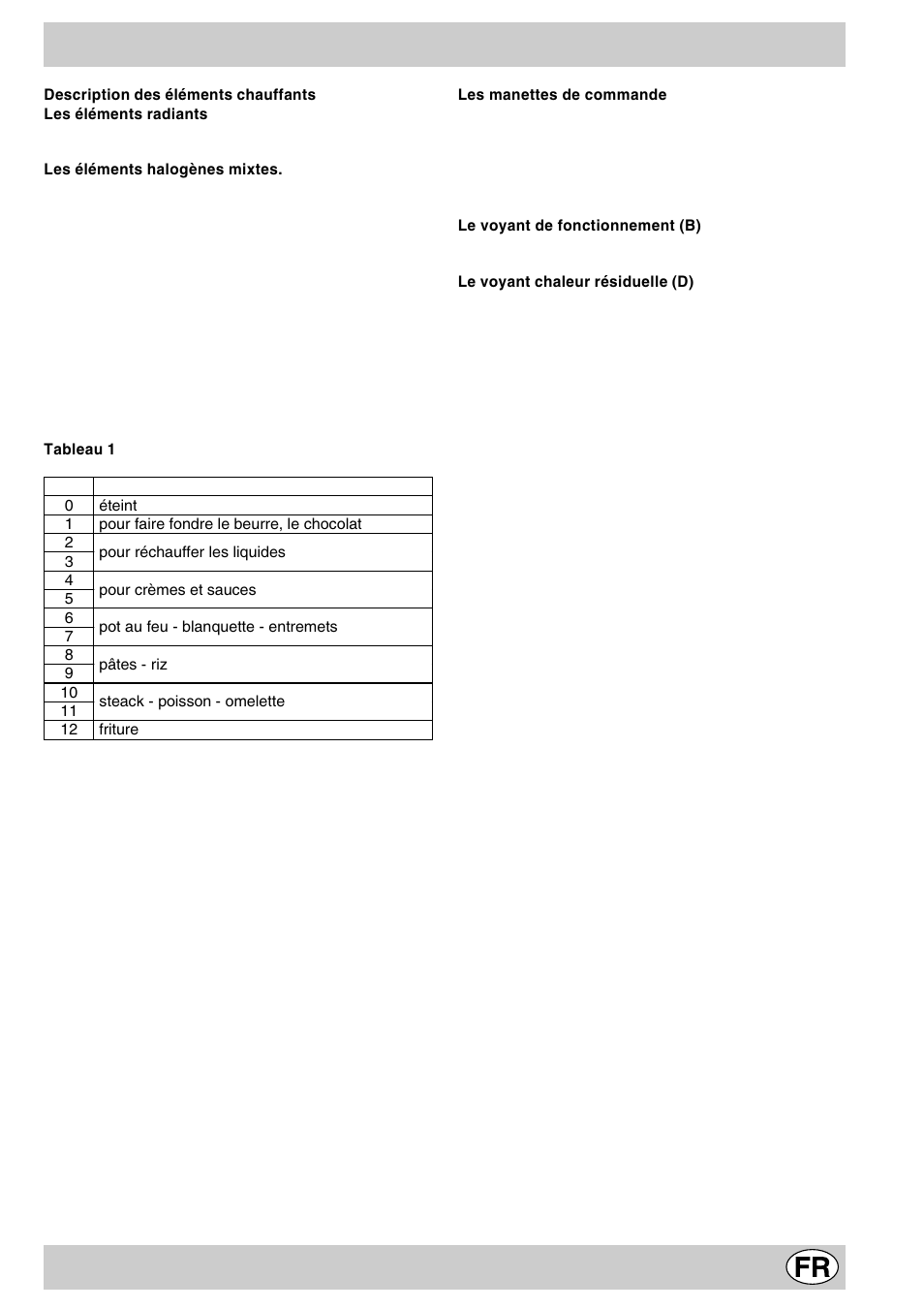 Les différentes fonctions de la table | Indesit MK64R User Manual | Page 7 / 48