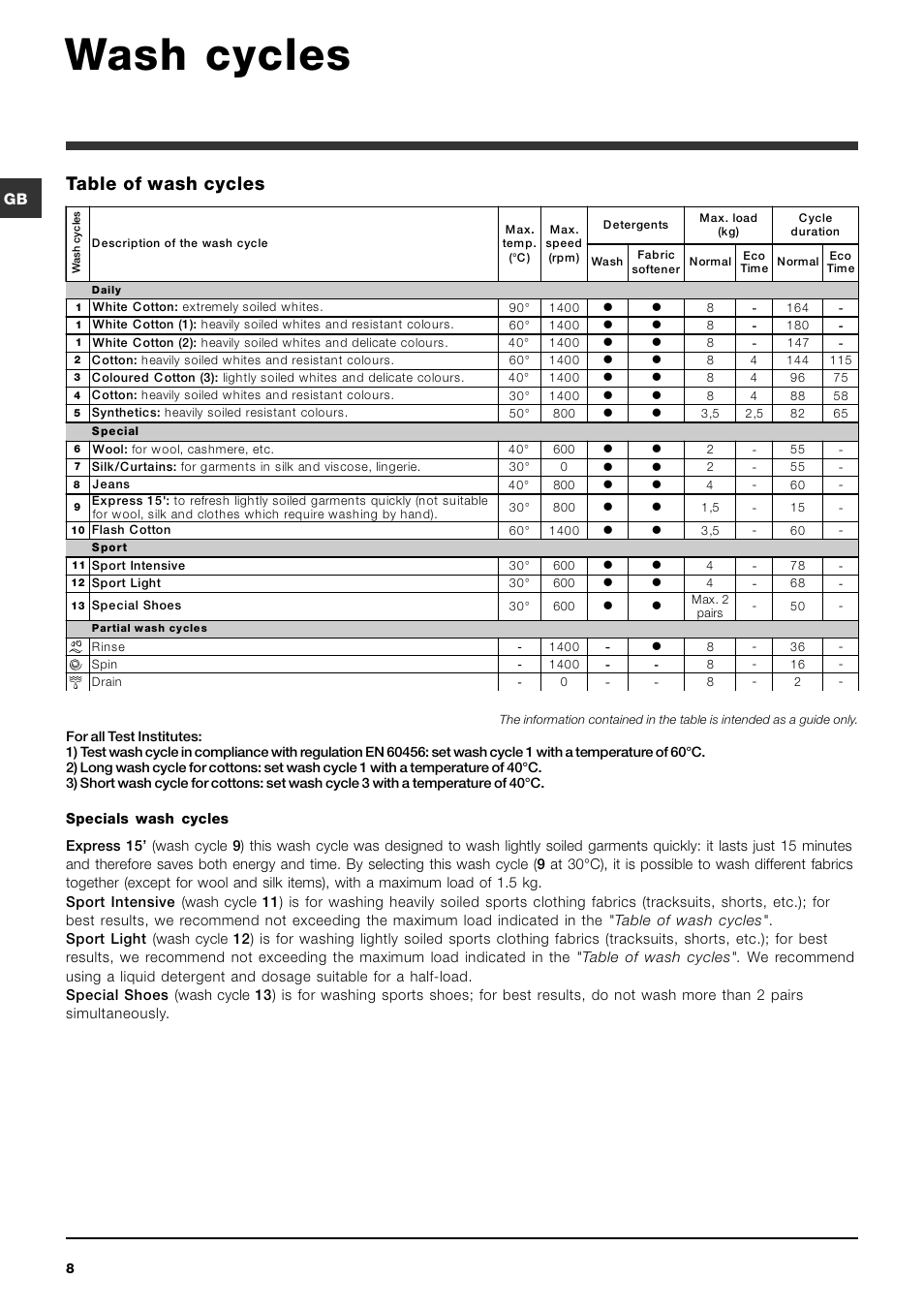 Wash cycles, Table of wash cycles | Indesit IWC8148UK User Manual | Page 8 / 16