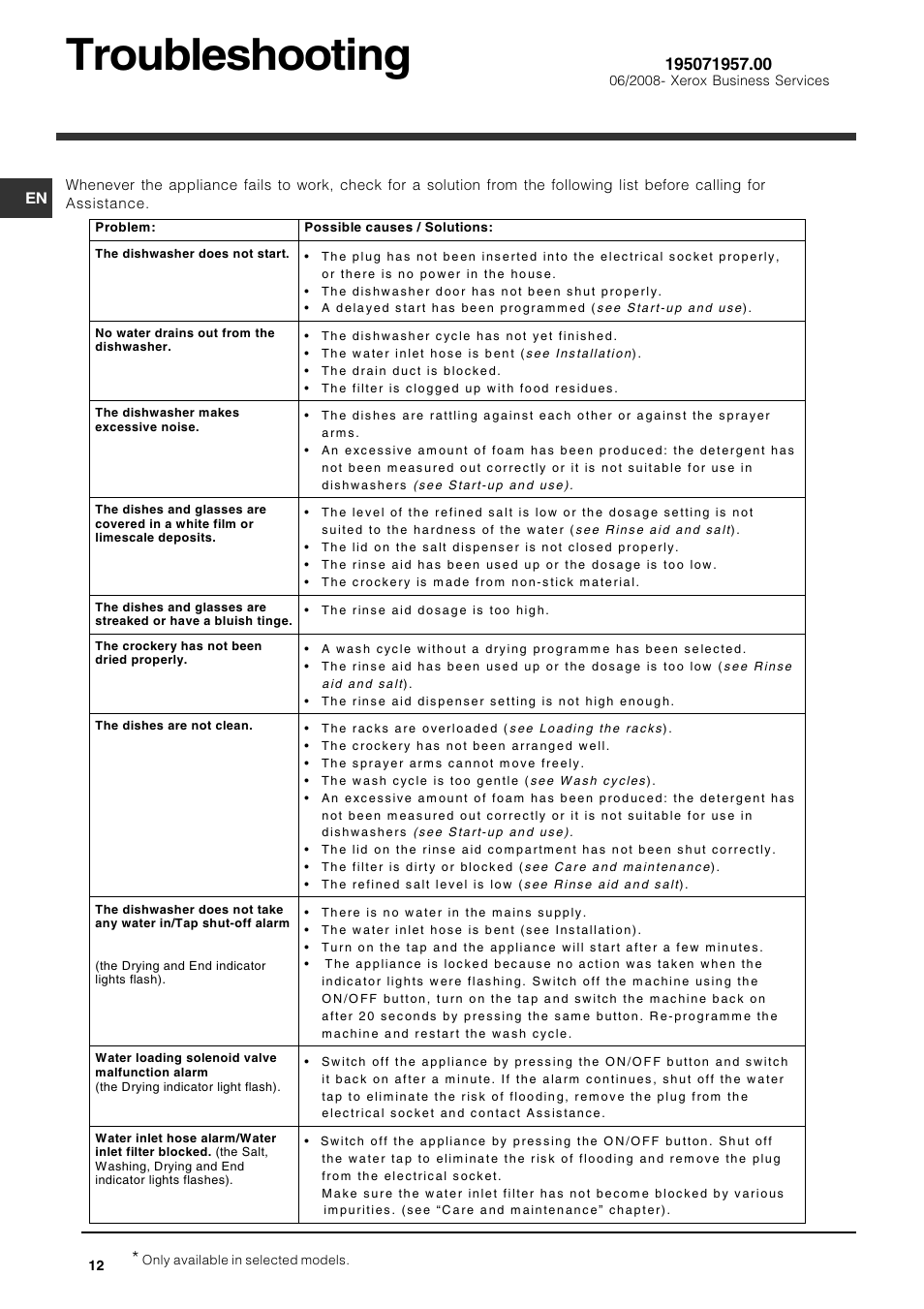 Troubleshooting | Indesit IDF125S User Manual | Page 12 / 12