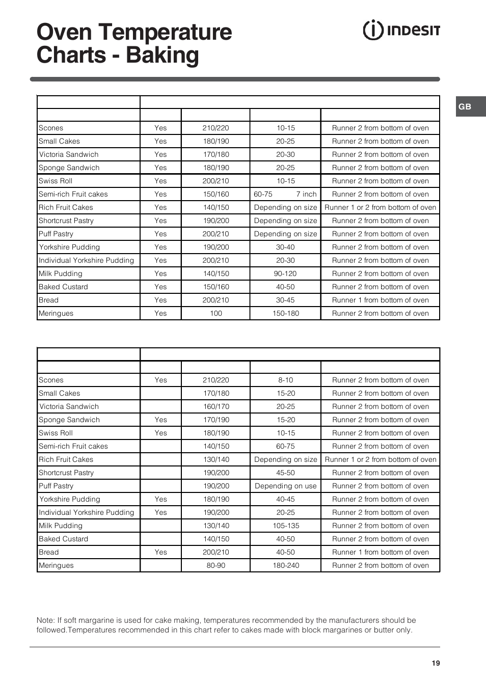 Oven temperature charts - baking | Indesit KDP60CS User Manual | Page 19 / 28