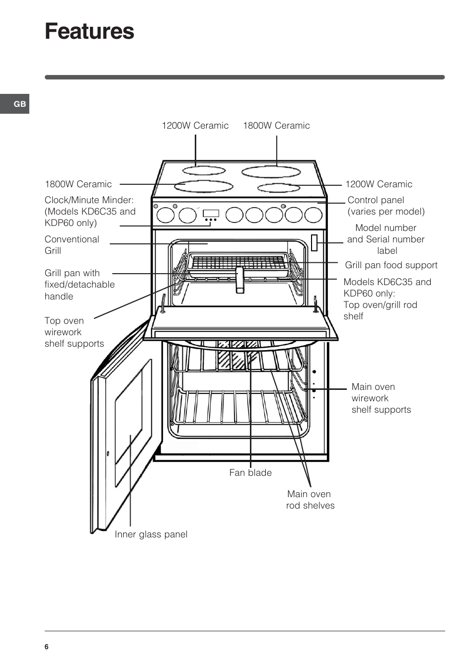Features | Indesit KDP60CS User Manual | Page 6 / 28