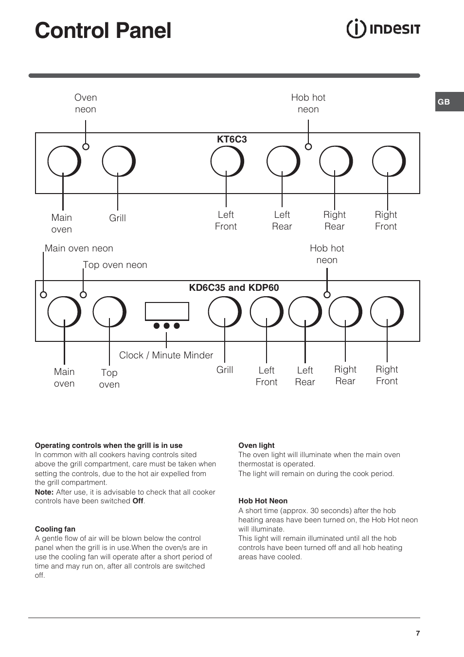 Control panel | Indesit KDP60CS User Manual | Page 7 / 28