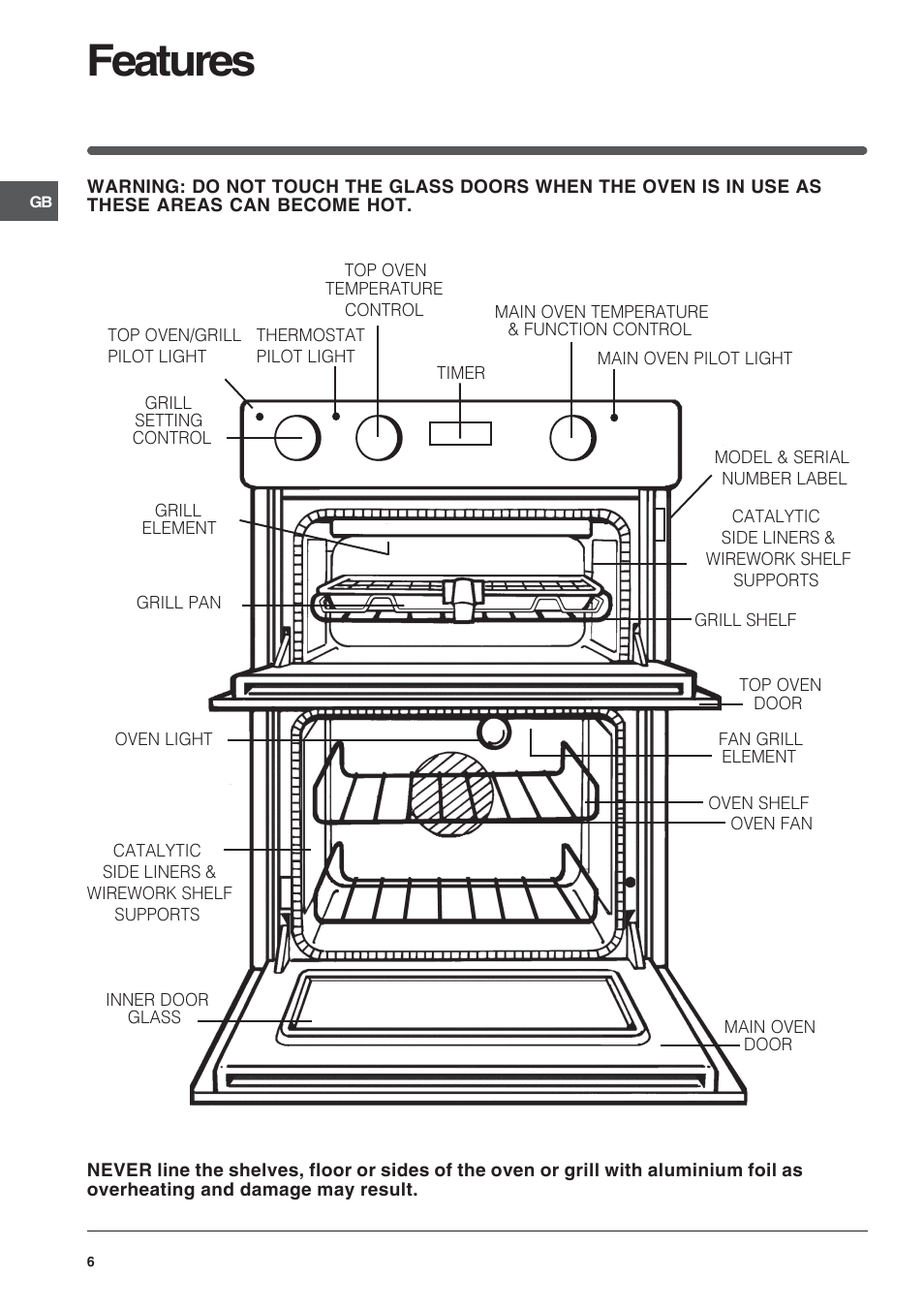 Features | Indesit FIMU23WHS User Manual | Page 6 / 28