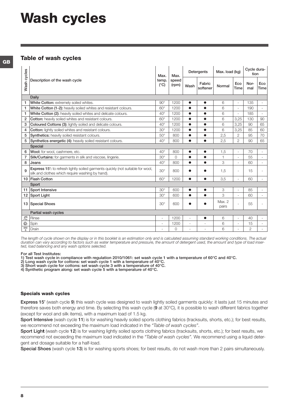 Wash cycles, Table of wash cycles | Indesit IWB6123UKE User Manual | Page 8 / 16