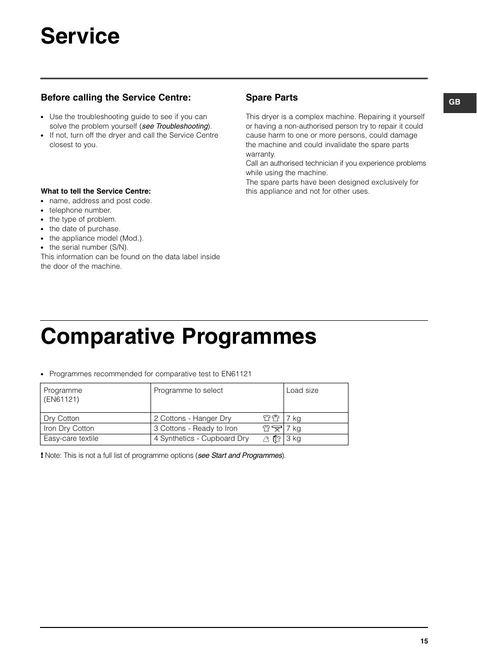 Service, Comparative programmes, Spare parts | Before calling the service centre | Indesit ISL70C After 29 Apr 06 User Manual | Page 14 / 15