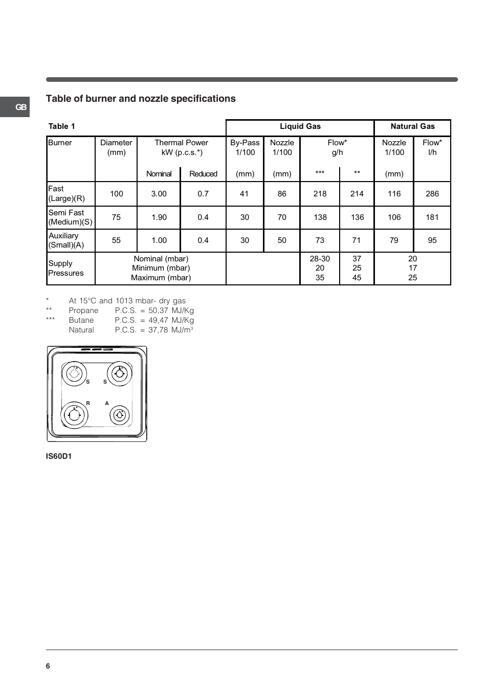 Table of burner and nozzle specifications | Indesit IS60D1X User Manual | Page 6 / 16