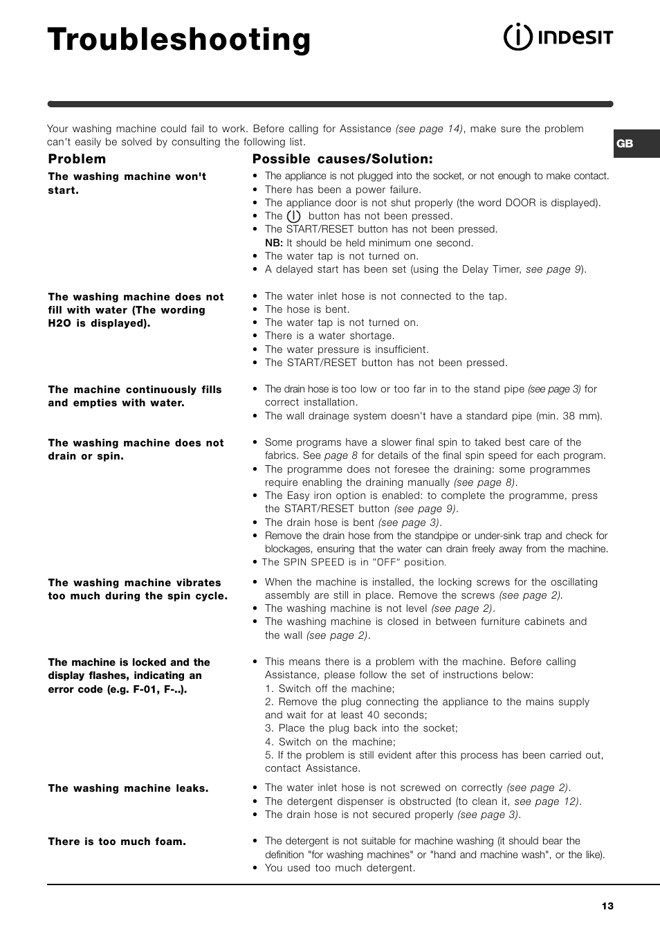 Troubleshooting, Problem, Possible causes/solution | Indesit WIXXE127 Italian built variant User Manual | Page 13 / 16