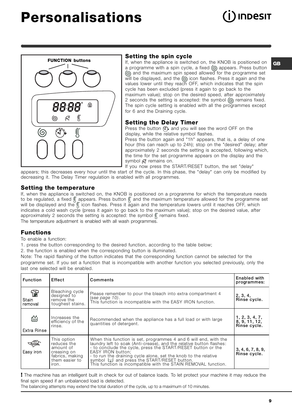 Personalisations, Setting the spin cycle, Setting the delay timer | Setting the temperature, Functions | Indesit WIXXE127 Italian built variant User Manual | Page 9 / 16