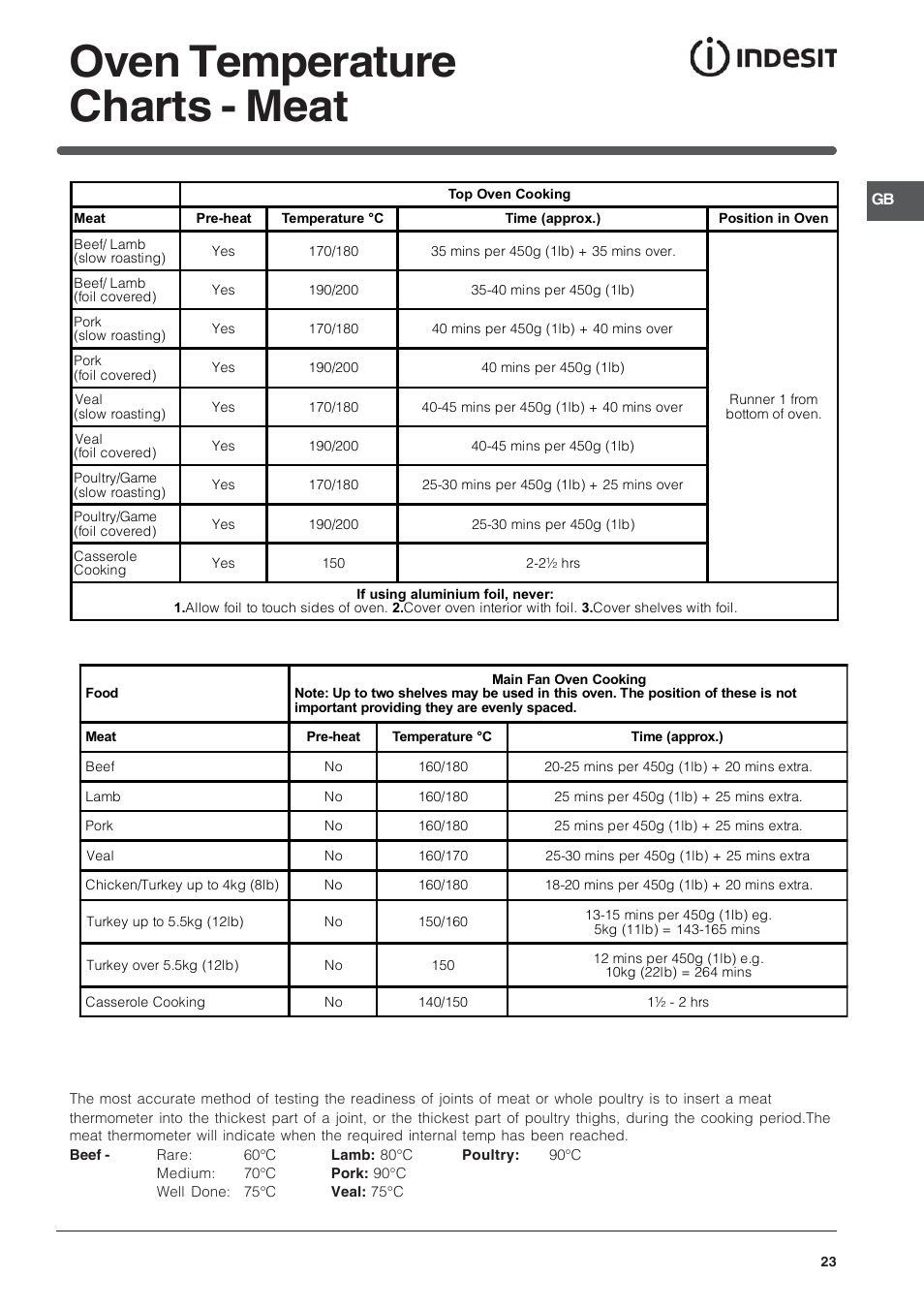 Oven temperature charts - meat | Indesit BIMDS23IXGB User Manual | Page 23 / 40